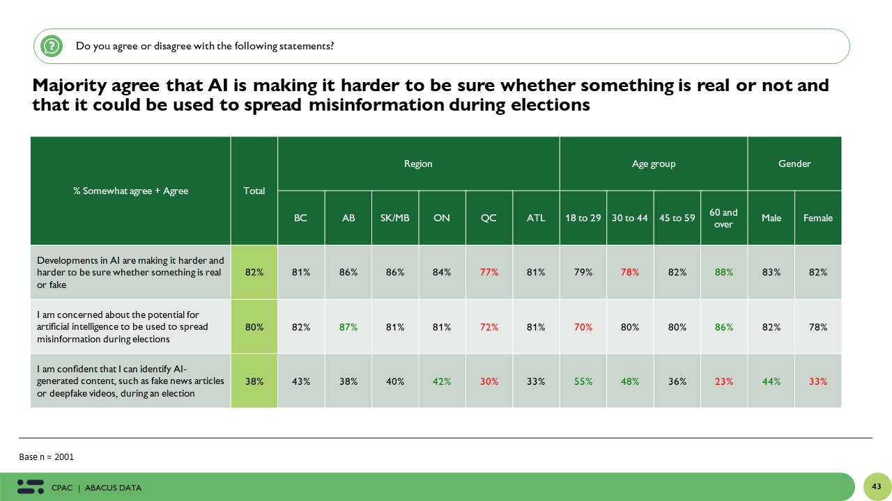 Abacus Data poll, page 43